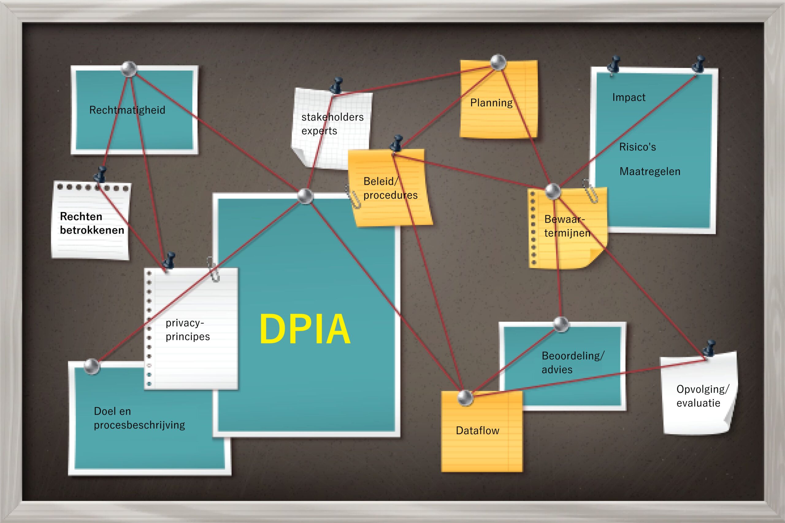 <a href="https://nieuw.wordpress.surf.nl/tag/dpia/" type="link" id="https://nieuw.wordpress.surf.nl/tag/privacy-by-design/">DPIA's</a>