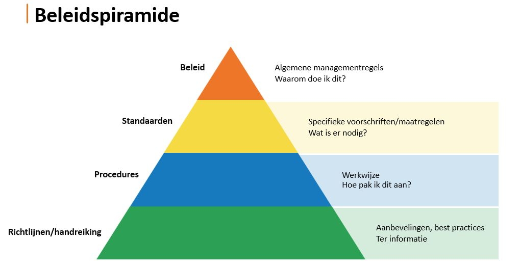 <a href="https://nieuw.wordpress.surf.nl/beleidspiramide-privacy-van-strategisch-beleid-tot-uitvoering-in-de-praktijk/" type="link" id="https://nieuw.wordpress.surf.nl/beleidspiramide-privacy-van-strategisch-beleid-tot-uitvoering-in-de-praktijk/">Beleidspiramide Privacy</a>